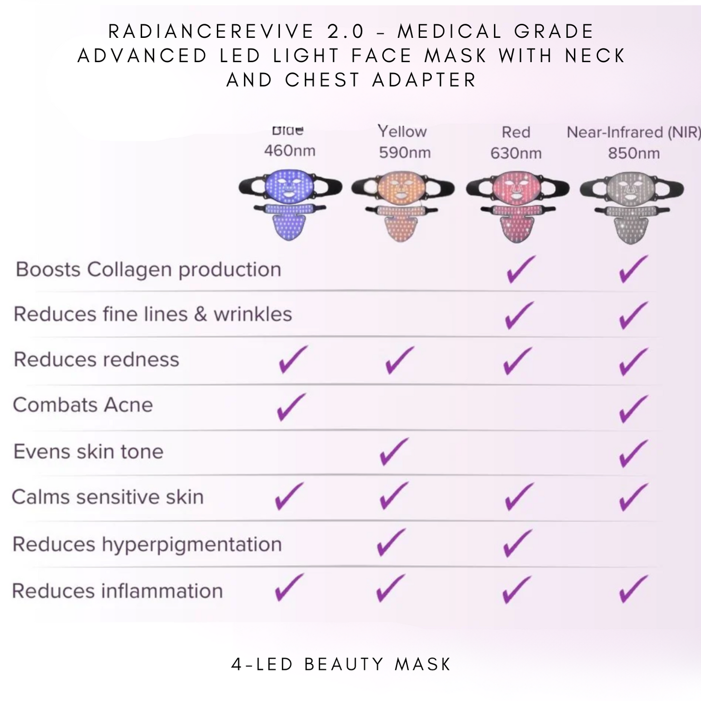 Radiance Revive 2.0 – Medical Grade Advanced LED Light Face Mask with Neck and Chest adapter