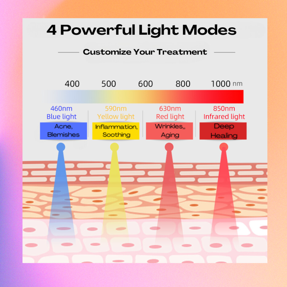 Radiance Revive 1.0 – Elevate Your Glow with Our Medical Grade Advanced LED Light Mask